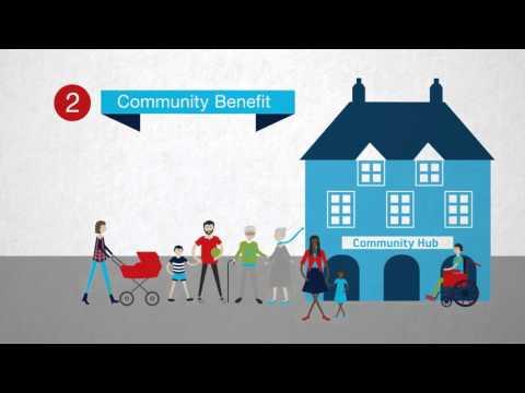 Community Ownership Support Service - An Animated Guide